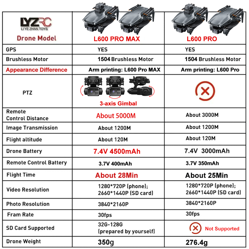 L600 Pro MAX /L600 PRO Drone 4 - Drone Surveying 评论和价格